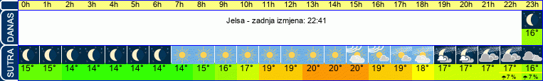 vrijeme