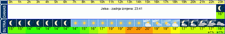 vrijeme