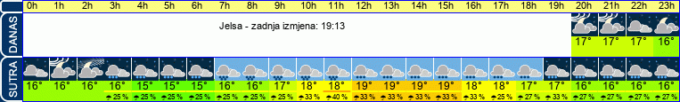 vrijeme
