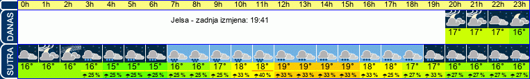 vrijeme