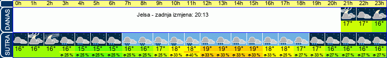 vrijeme