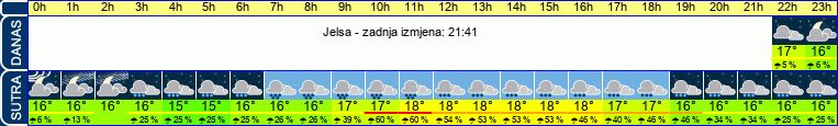 vrijeme