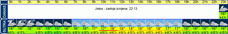 vrijeme