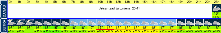 vrijeme