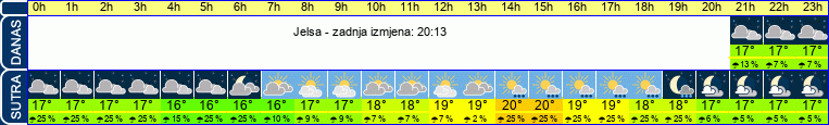 vrijeme