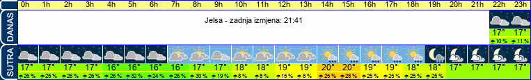 vrijeme