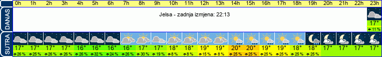 vrijeme