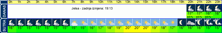 vrijeme