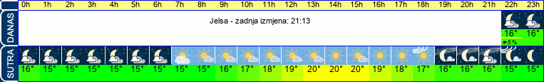 vrijeme