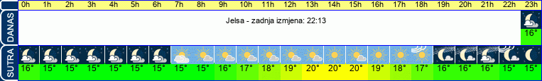 vrijeme