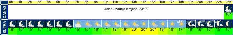 vrijeme