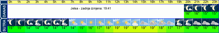 vrijeme