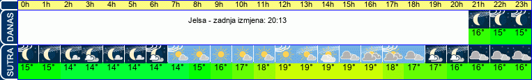 vrijeme
