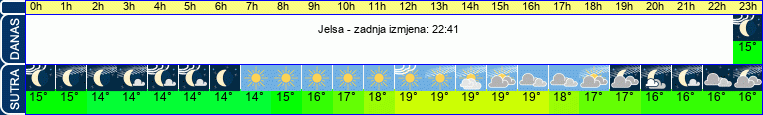 vrijeme