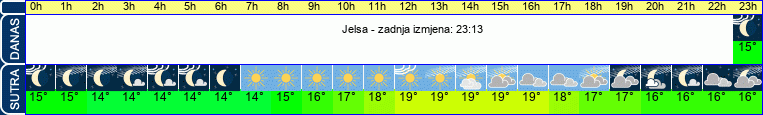 vrijeme