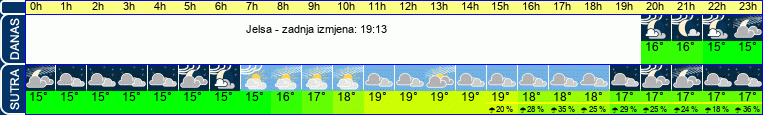 vrijeme