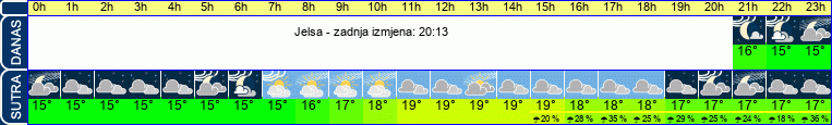 vrijeme