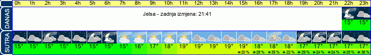 vrijeme