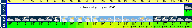vrijeme
