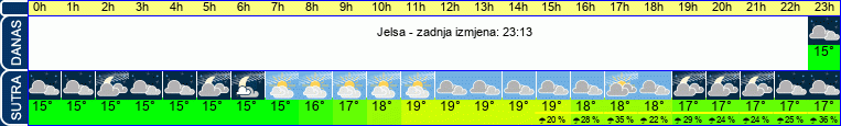 vrijeme
