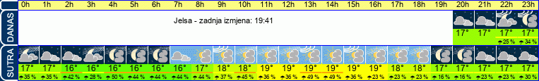 vrijeme