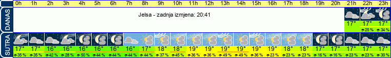 vrijeme