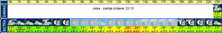vrijeme