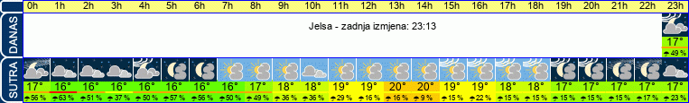vrijeme