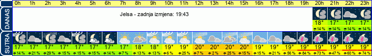 vrijeme