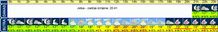 vrijeme