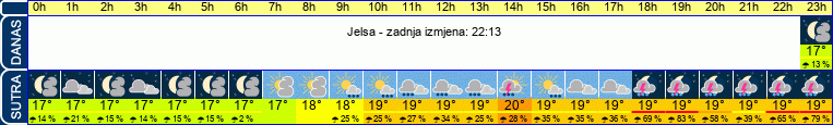vrijeme