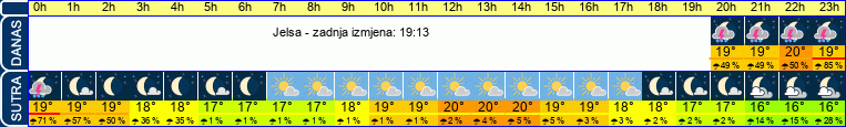 vrijeme