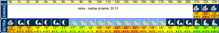 vrijeme