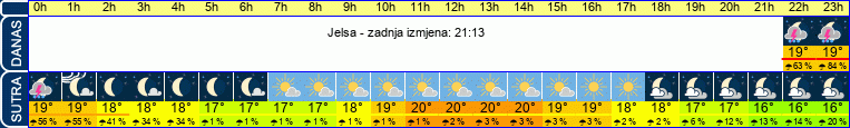 vrijeme