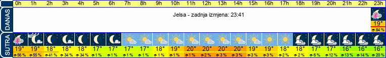 vrijeme