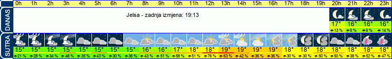 vrijeme