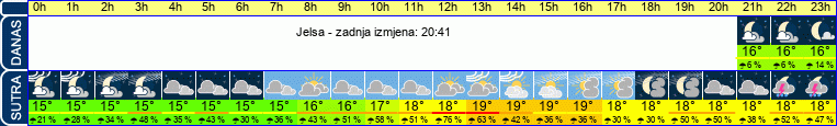 vrijeme