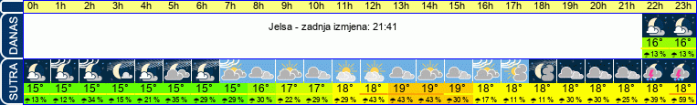 vrijeme