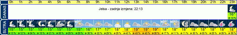 vrijeme