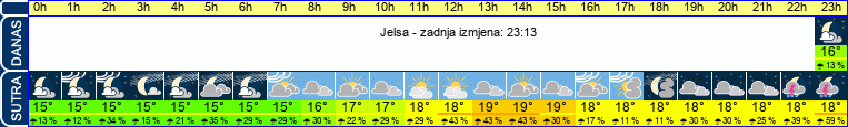 vrijeme