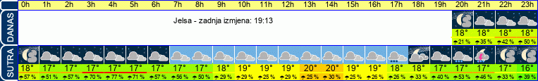 vrijeme
