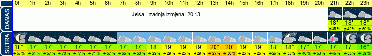 vrijeme