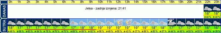 vrijeme