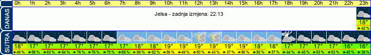 vrijeme