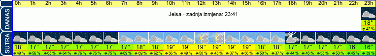vrijeme