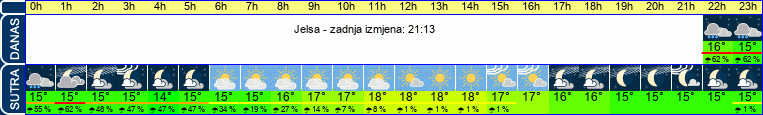 vrijeme