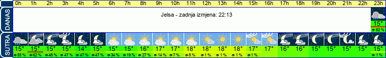 vrijeme