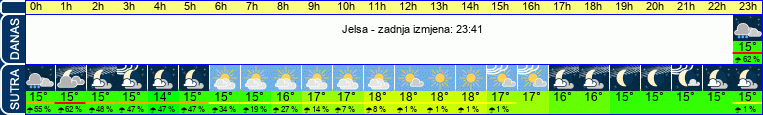 vrijeme