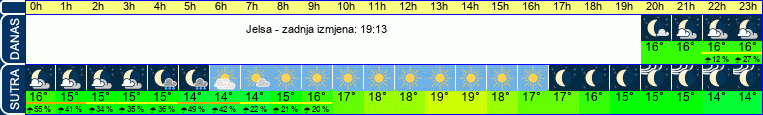 vrijeme