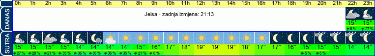 vrijeme